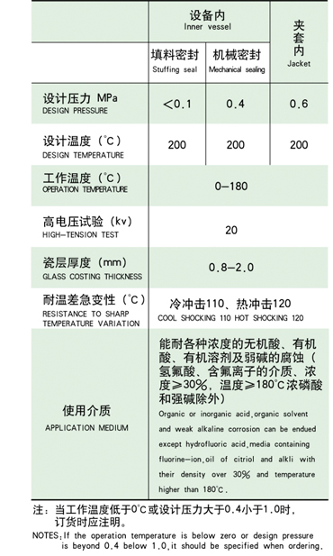 搪玻璃反應(yīng)釜