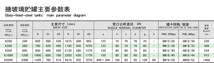 搪玻璃儲(chǔ)罐