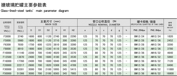 搪玻璃壓力容器儲罐10000L