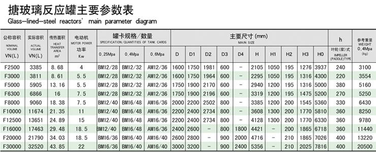 20000L搪玻璃反應釜技術(shù)參數(shù)