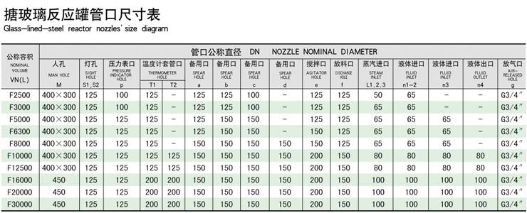 20000L搪玻璃反應釜技術(shù)參數(shù)