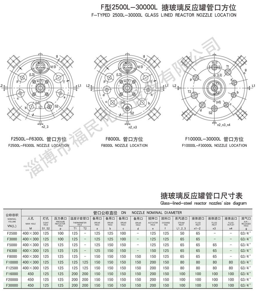 閉式5000L搪玻璃反應(yīng)釜技術(shù)參數(shù)